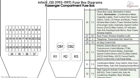 1993 j30 infiniti electrical accessories for inner fuse box|1993 J30 Electrical System Parts .